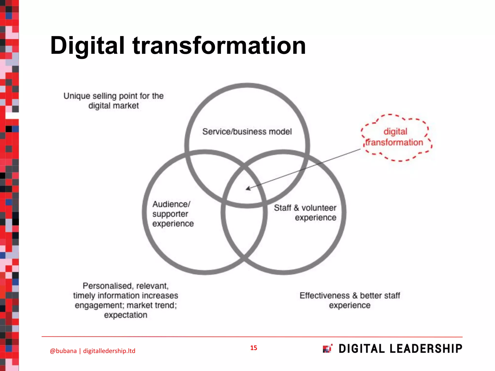 Digital transformation
 