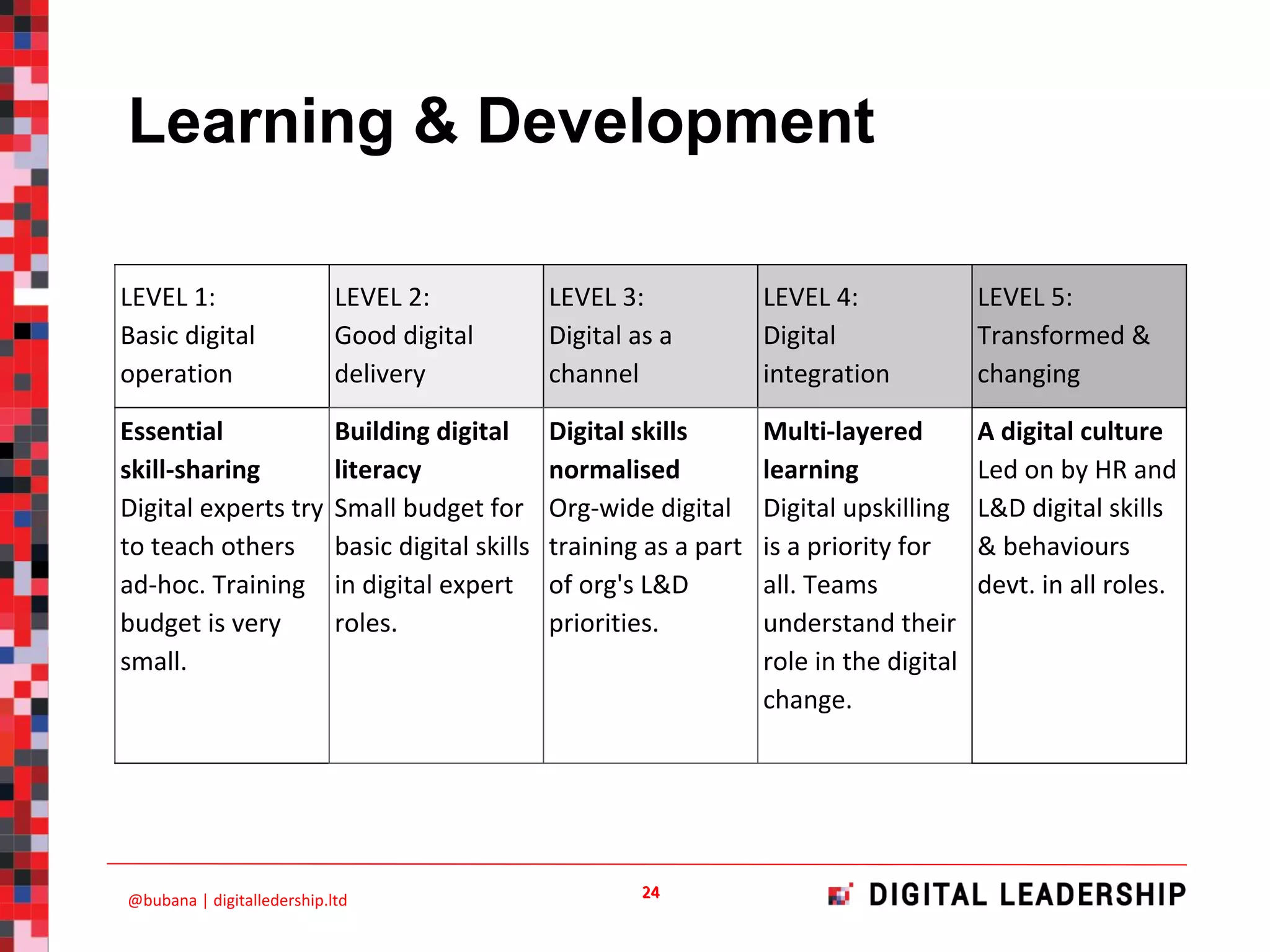 Learning & Development
 