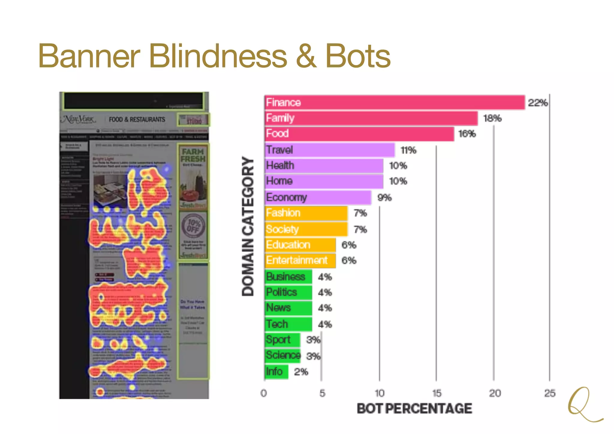 Banner Blindness & Bots
 