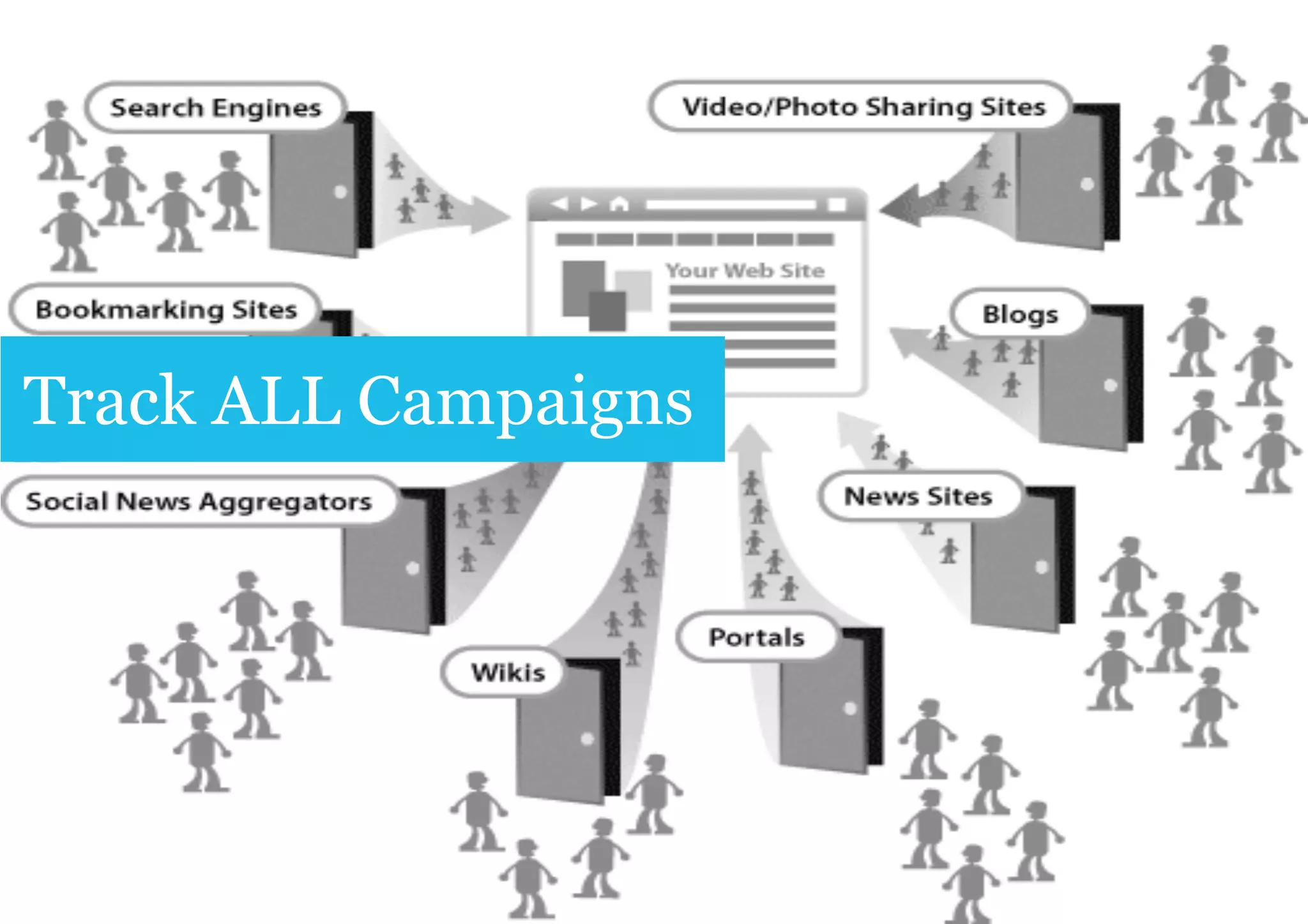 Track ALL Campaigns
 