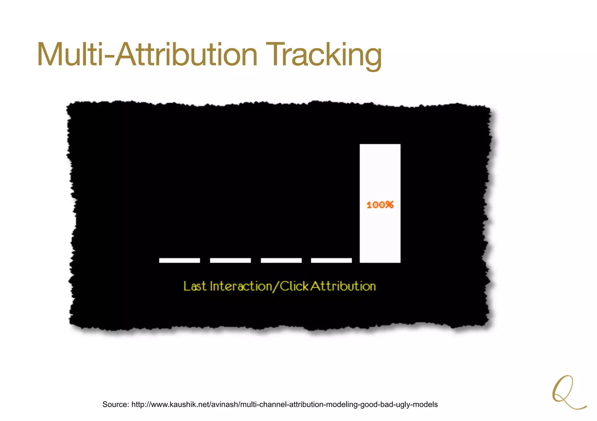 Multi-Attribution Tracking
Source: http://www.kaushik.net/avinash/multi-channel-attribution-modeling-good-bad-ugly-models
 
