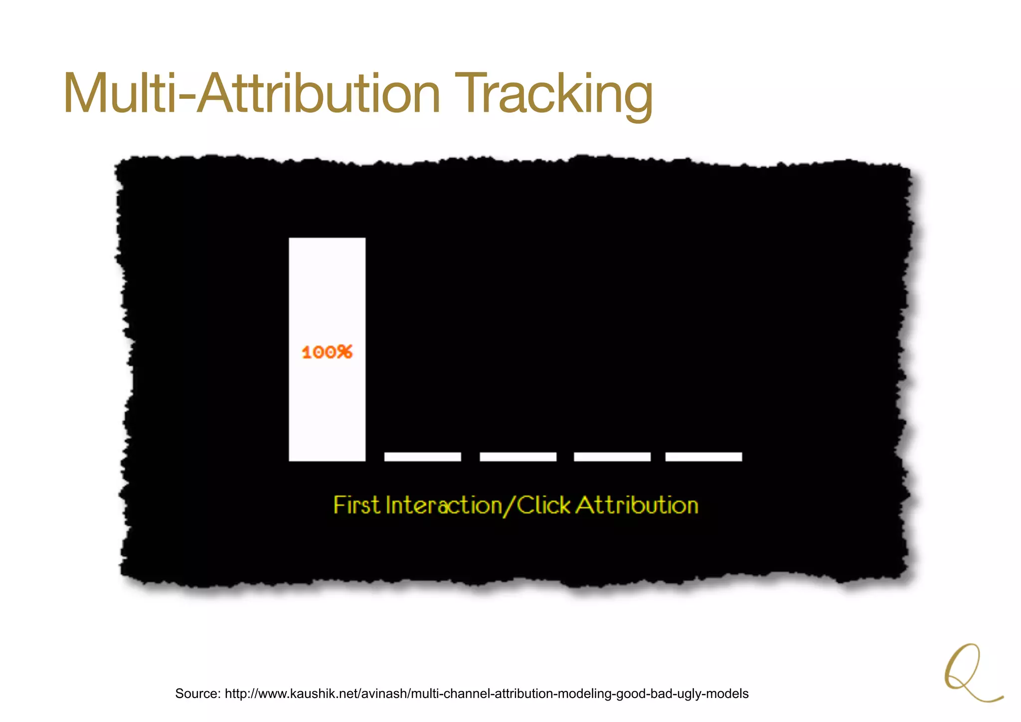 Multi-Attribution Tracking
Source: http://www.kaushik.net/avinash/multi-channel-attribution-modeling-good-bad-ugly-models
 