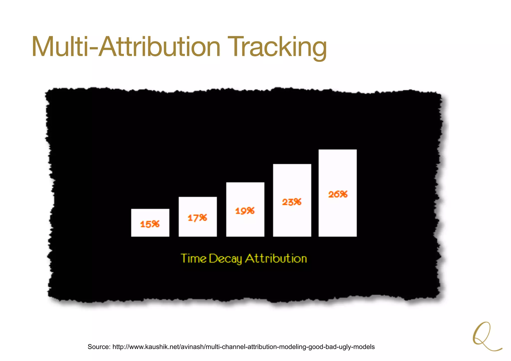 Multi-Attribution Tracking
Source: http://www.kaushik.net/avinash/multi-channel-attribution-modeling-good-bad-ugly-models
 