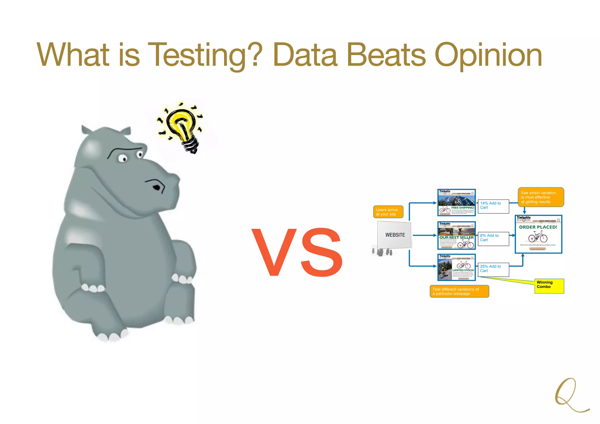 What is Testing? Data Beats Opinion
vs
Test different variations of a page to see which version is most effective at achieving results.
8% Add to
Cart
14% Add to
Cart
25% Add to
Cart
Users arrive
at your site
Test different variations of
a particular webpage
See which variation
is most effective
at getting results
Winning
Combo
1/3 users
1/3 users
1/3 users
vs
Test different variations of a page to see which version is most effective at achieving results.
8% Add to
Cart
14% Add to
Cart
25% Add to
Cart
Users arrive
at your site
Test different variations of
a particular webpage
See which variation
is most effective
at getting results
Winning
Combo
1/3 users
1/3 users
1/3 users
 