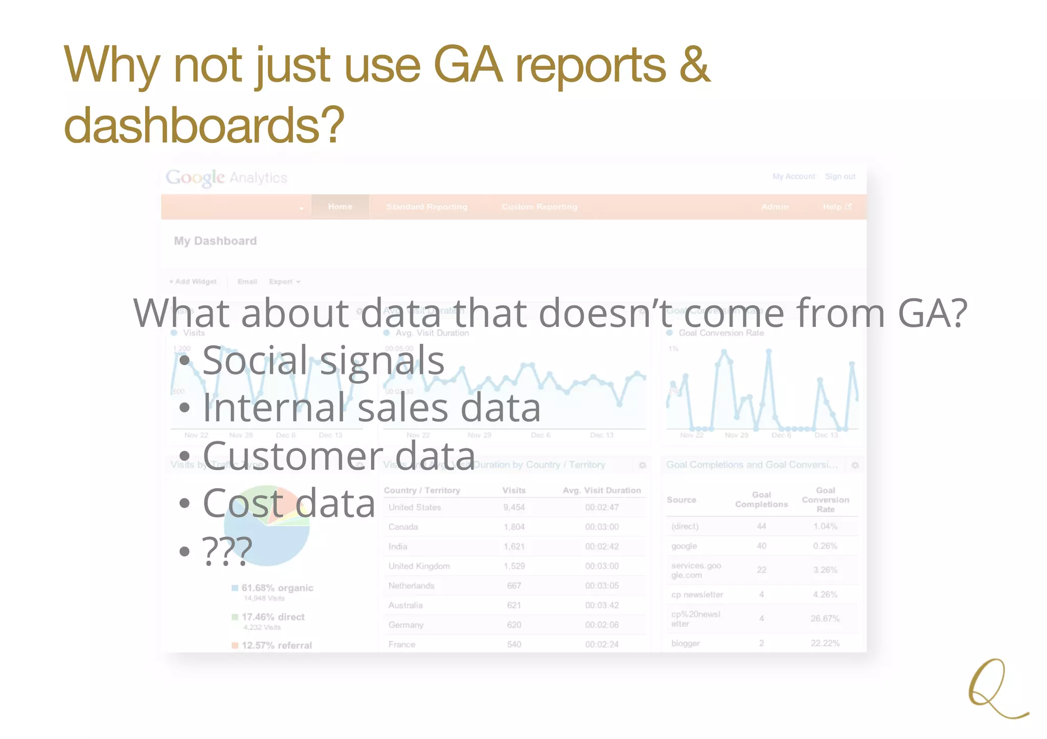 Why not just use GA reports &
dashboards?
What about data that doesn’t come from GA?
• Social signals
• Internal sales data
• Customer data
• Cost data
• ???
 