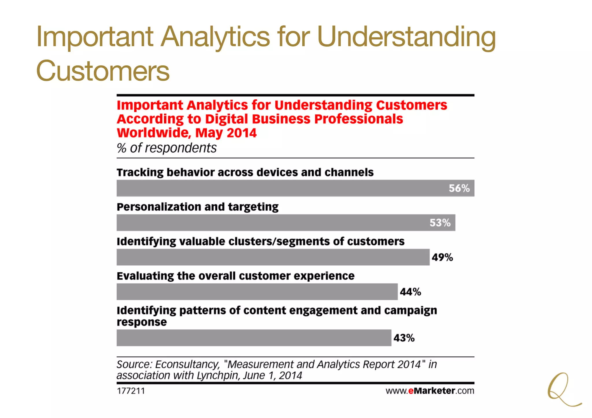 Important Analytics for Understanding
Customers
 