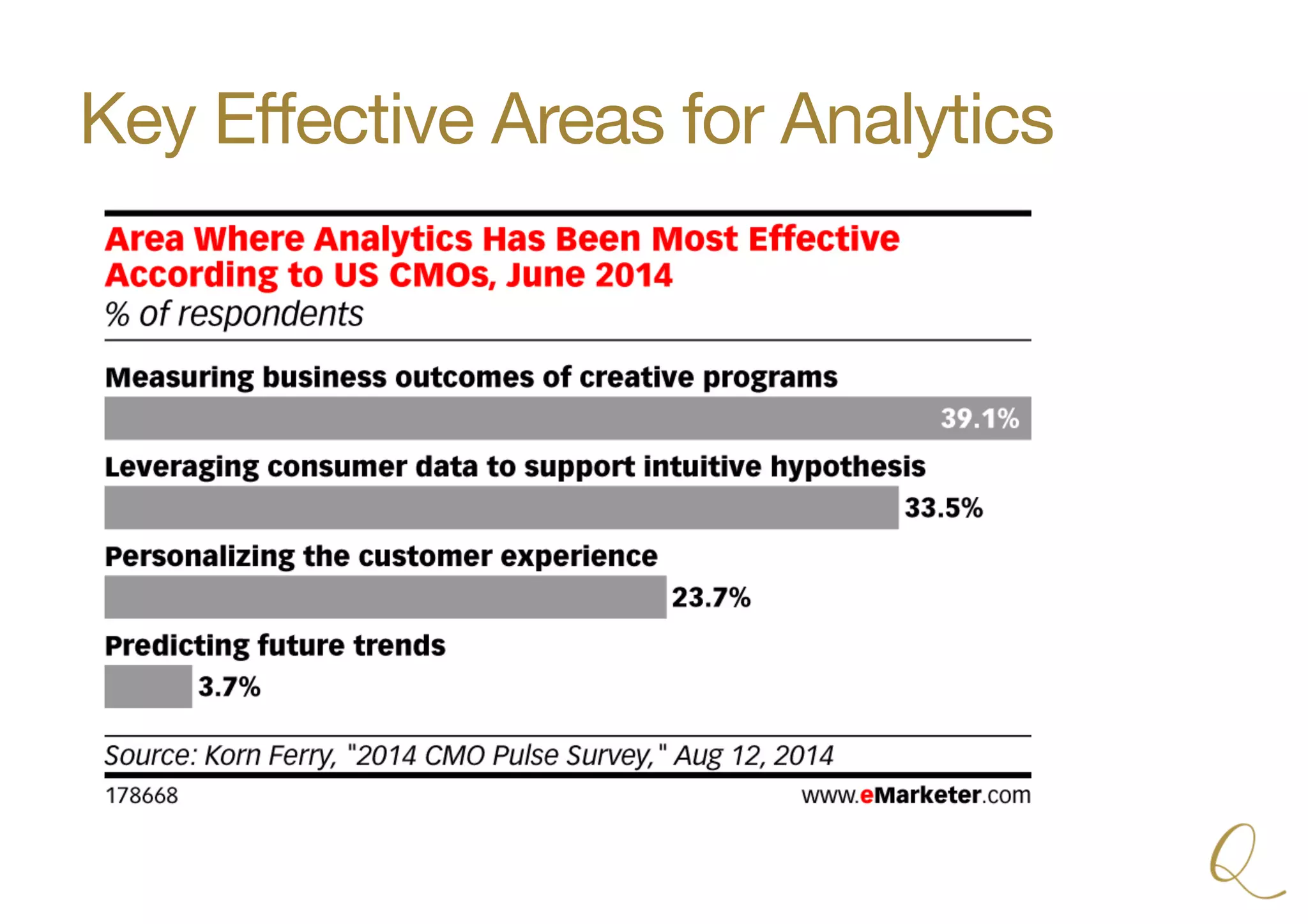 Key Eﬀective Areas for Analytics
 