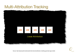 Multi-Attribution Tracking
Source: http://www.kaushik.net/avinash/multi-channel-attribution-modeling-good-bad-ugly-models
 
