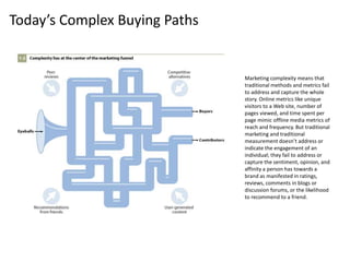 Marketing Complexity Digital Marketing Measurement Framework - Martin Walsh | PPTX