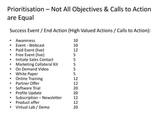 Prioritisation – Not All Objectives & Calls to Action
are Equal
Success Event / End Action (High Valued Actions / Calls to...