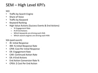 SEM – High Level KPI’s
SEO
• Traffic by Search Engine
• Share of Voice
• Traffic by Keyword
• Keyword Ranking
• High Value...