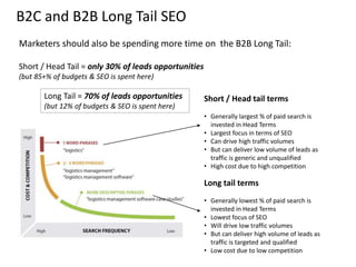 B2C and B2B Long Tail SEO
Short / Head tail terms
• Generally largest % of paid search is
invested in Head Terms
• Largest...