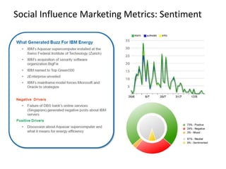 Social Influence Marketing Metrics: Sentiment
 