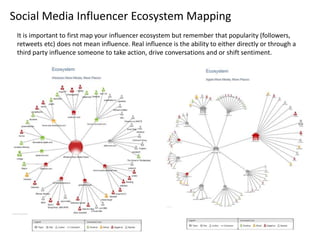 Social Media Influencer Ecosystem Mapping
It is important to first map your influencer ecosystem but remember that popular...