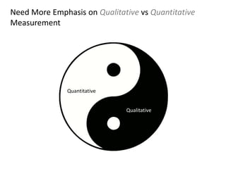 Need More Emphasis on Qualitative vs Quantitative
Measurement
Quantitative
Qualitative
 