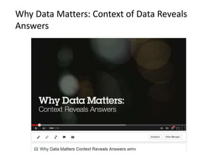 Why Data Matters: Context of Data Reveals
Answers
 