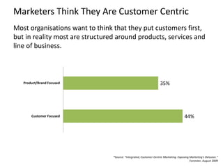Marketers Think They Are Customer Centric
Most organisations want to think that they put customers first,
but in reality m...