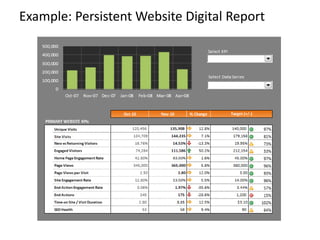 Example: Persistent Website Digital Report
 