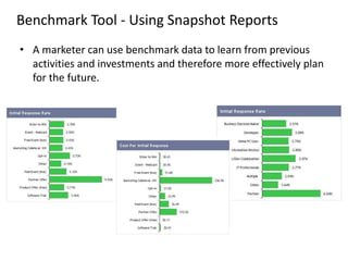 Benchmark Tool - Using Snapshot Reports
• A marketer can use benchmark data to learn from previous
activities and investme...