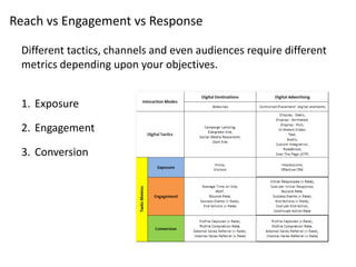 Digital Marketing Measurement Framework - Martin Walsh Slide 182