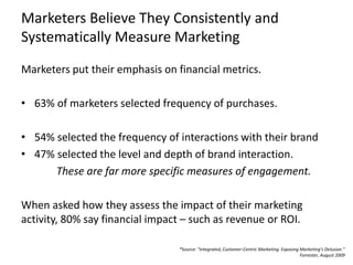 Marketers Believe They Consistently and
Systematically Measure Marketing
Marketers put their emphasis on financial metrics...