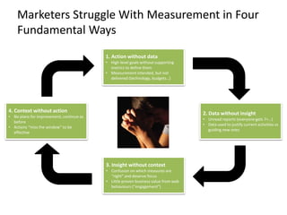 Marketers Struggle With Measurement in Four
Fundamental Ways
1. Action without data
• High level goals without supporting
...