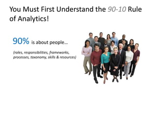You Must First Understand the 90-10 Rule
of Analytics!
90% is about people…
(roles, responsibilities, frameworks,
processe...