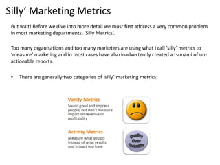 Digital Marketing Measurement Framework - Martin Walsh Slide 36