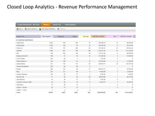 Closed Loop Analytics - Revenue Performance Management
 