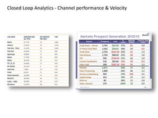Closed Loop Analytics - Channel performance & Velocity
 