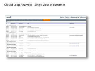 Closed Loop Analytics - Single view of customer
 
