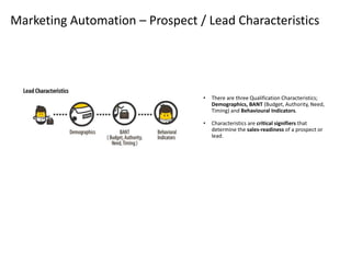 Marketing Automation – Prospect / Lead Characteristics
• There are three Qualification Characteristics;
Demographics, BANT...