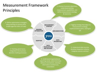 Measurement Framework
Principles
1. Uncover business objectives,
understand existing
measurement capabilities, and
define ...