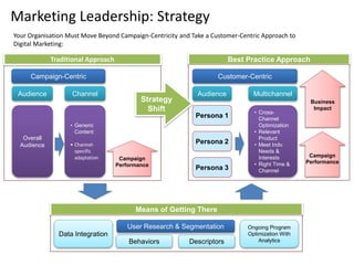 Digital Marketing Measurement Framework - Martin Walsh Slide 75