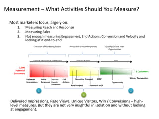 Most marketers focus largely on:
1. Measuring Reach and Response
2. Measuring Sales
3. Not enough measuring Engagement, En...