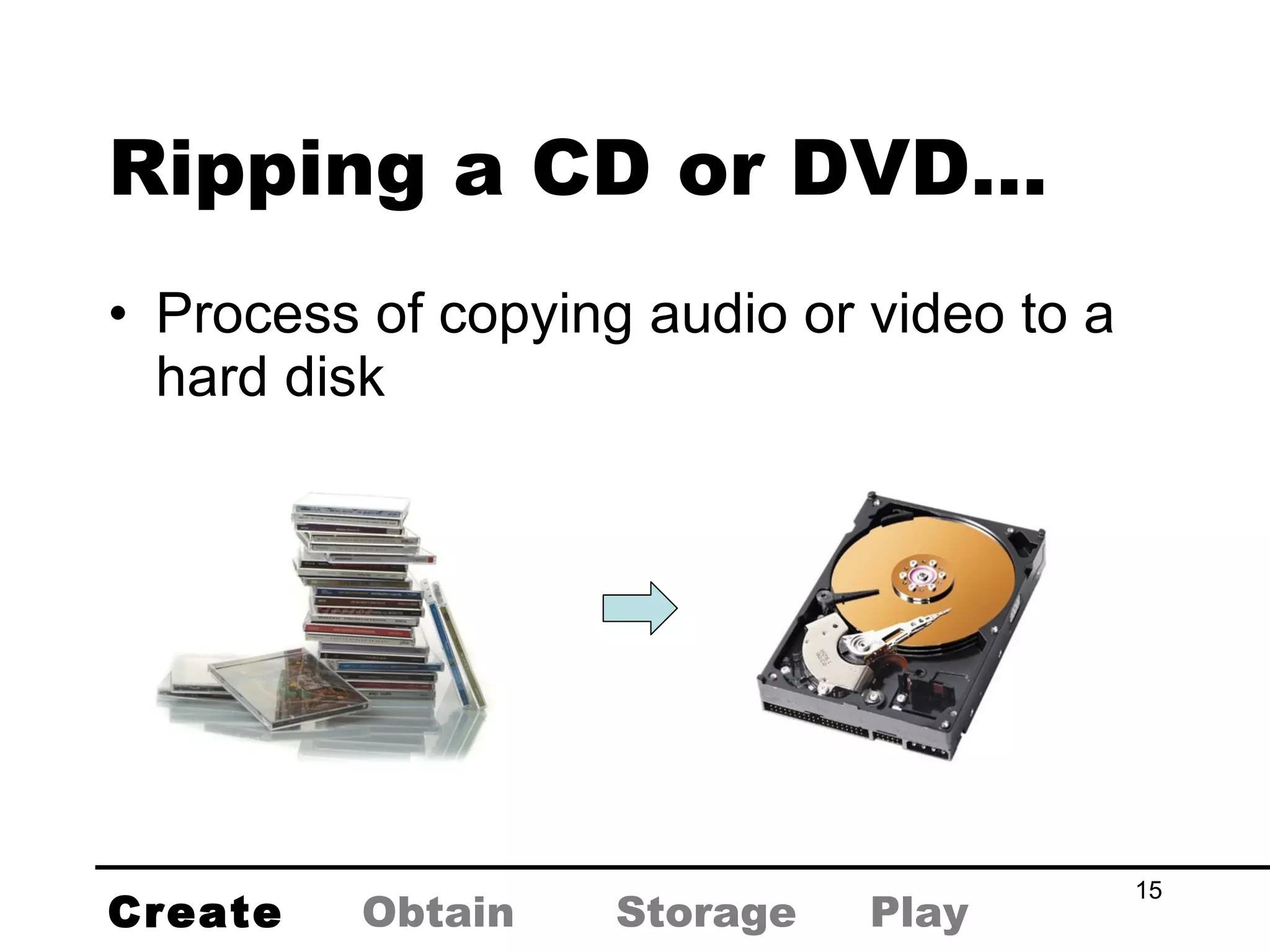 Ripping a CD or DVD… Process of copying audio or video to a hard disk Create Obtain Storage Play 