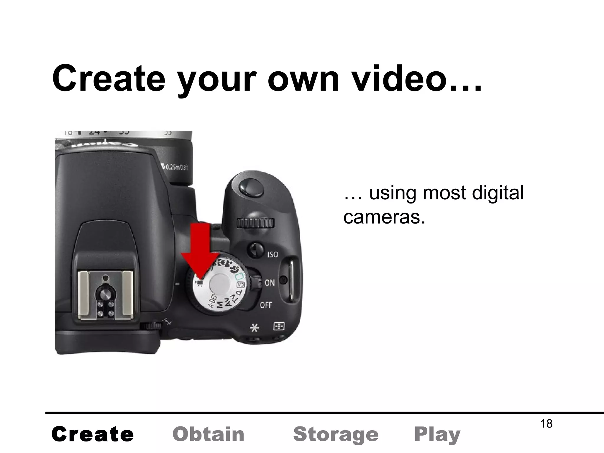 Create your own video… …  using most digital cameras. Create Obtain Storage Play 