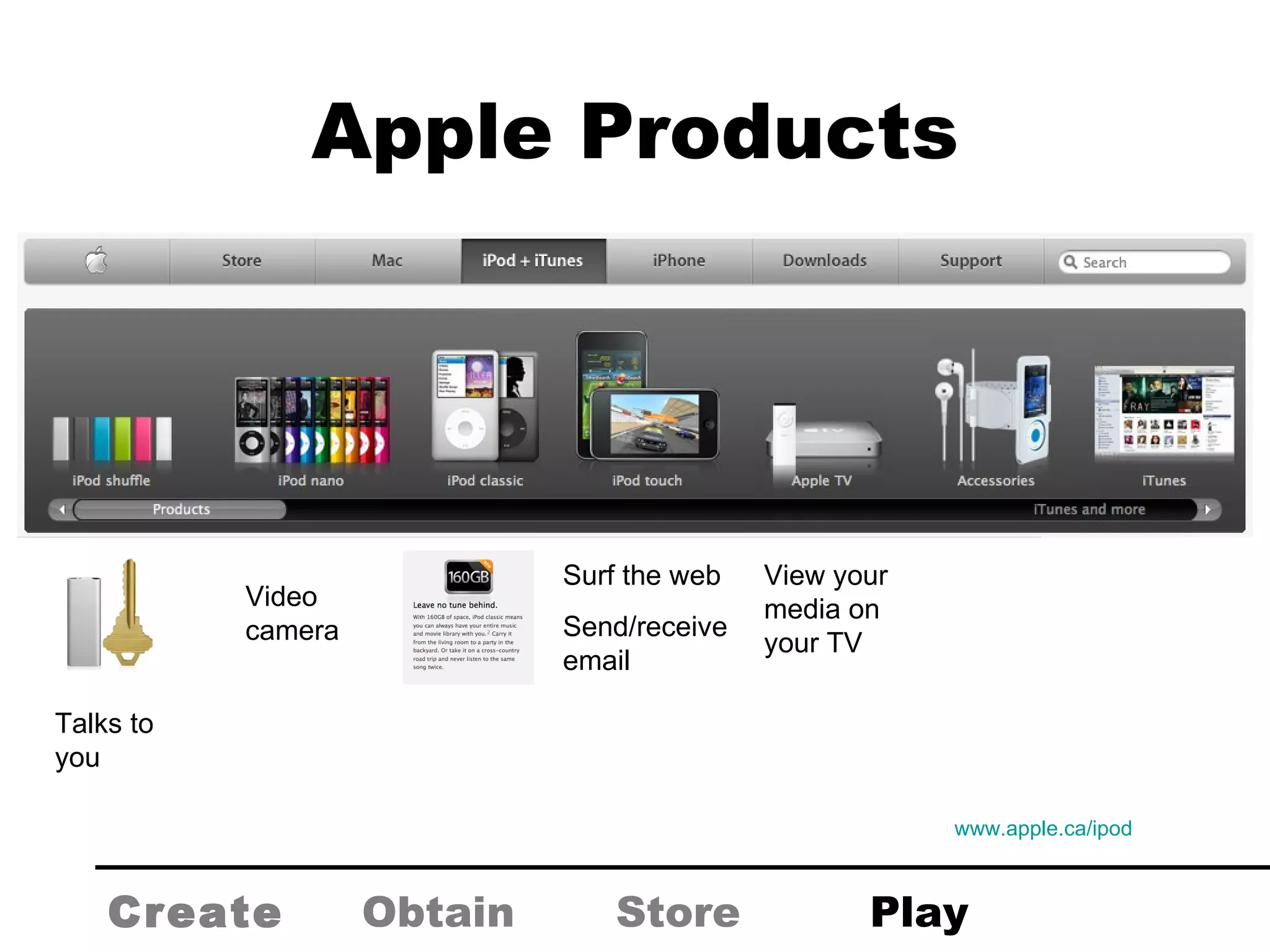 Apple Products Talks to you Video camera Surf the web Send/receive email View your media on your TV www.apple.ca/ipod   Create Obtain Store Play 