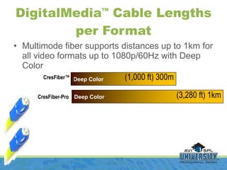 DigitalMedia ™  Cable Lengths per Format <ul><li>Multimode fiber supports distances up to 1km for all video formats up to ...