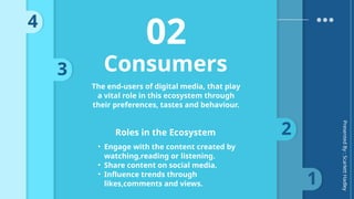 1
01
Professionals
These are individuals or
organizations with specialized
skills in the industry.eg: content
creators, advertisers and
analysts
2
02
Consumers
The end-users of digital media, that play
a vital role in this ecosystem through
their preferences, tastes and behaviour.
• Engage with the content created by
watching,reading or listening.
• Share content on social media.
• Influence trends through
likes,comments and views.
Roles in the Ecosystem
3
4
Presented
By
:
Scarlett
Hadley
 