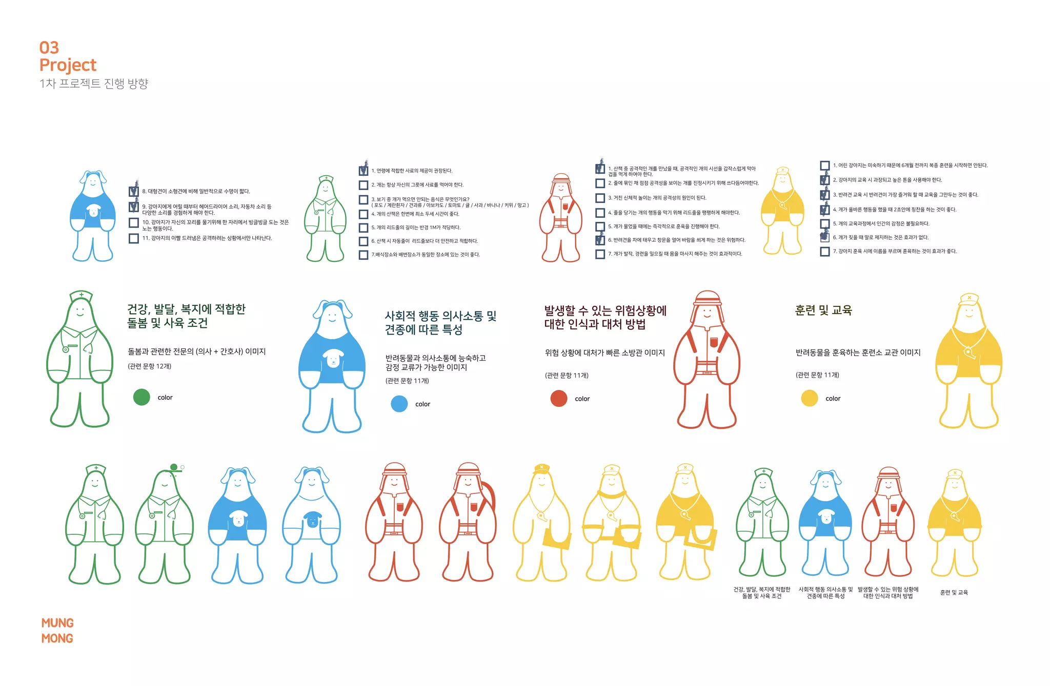 건강, 발달, 복지에 적합한
돌봄 및 사육 조건
사회적 행동 의사소통 및
견종에 따른 특성
발생할 수 있는 위험 상황에
대한 인식과 대처 방법
훈련 및 교육
1. 연령에 적합한 사료의 제공이 권장된다.
2. 개는 항상 자신의 그릇에 사료를 먹어야 한다.
3. 보기 중 개가 먹으면 안되는 음식은 무엇인가요?
( 포도 / 계란흰자 / 견과류 / 아보카도 / 토마토 / 귤 / 사과 / 바나나 / 키위 / 망고 )
4. 개의 산책은 한번에 최소 두세 시간이 좋다.
5. 개의 리드줄의 길이는 반경 1M가 적당하다.
6. 산책 시 자동줄이 리드줄보다 더 안전하고 적합하다.
7.배식장소와 배변장소가 동일한 장소에 있는 것이 좋다.
8. 대형견이 소형견에 비해 일반적으로 수명이 짧다.
9. 강아지에게 어릴 때부터 헤어드라이어 소리, 자동차 소리 등
다양한 소리를 경험하게 해야 한다.
10. 강아지가 자신의 꼬리를 물기위해 한 자리에서 빙글빙글 도는 것은
노는 행동이다.
11. 강아지의 이빨 드러냄은 공격하려는 상황에서만 나타난다.
1. 산책 중 공격적인 개를 만났을 때, 공격적인 개의 시선을 갑작스럽게 막아
겁을 먹게 하여야 한다.
2. 줄에 묶인 채 점점 공격성을 보이는 개를 진정시키기 위해 쓰다듬어야한다.
3. 거친 신체적 놀이는 개의 공격성의 원인이 된다.
4. 줄을 당기는 개의 행동을 막기 위해 리드줄을 팽팽하게 해야한다.
5. 개가 물었을 때에는 즉각적으로 훈육을 진행해야 한다.
6. 반려견을 차에 태우고 창문을 열어 바람을 쐬게 하는 것은 위험하다.
7. 개가 발작, 경련을 일으킬 때 몸을 마사지 해주는 것이 효과적이다.
1. 어린 강아지는 미숙하기 때문에 6개월 전까지 복종 훈련을 시작하면 안된다.
2. 강아지의 교육 시 과장되고 높은 톤을 사용해야 한다.
3. 반려견 교육 시 반려견이 가장 즐거워 할 때 교육을 그만두는 것이 좋다.
4. 개가 올바른 행동을 했을 때 2초안에 칭찬을 하는 것이 좋다.
5. 개의 교육과정에서 인간의 감정은 불필요하다.
6. 개가 짖을 때 말로 제지하는 것은 효과가 없다.
7. 강아지 훈육 시에 이름을 부르며 훈육하는 것이 효과가 좋다.
건강, 발달, 복지에 적합한
돌봄 및 사육 조건
돌봄과 관련한 전문의 (의사 + 간호사) 이미지
(관련 문항 12개)
color
사회적 행동 의사소통 및
견종에 따른 특성
반려동물과 의사소통에 능숙하고
감정 교류가 가능한 이미지
(관련 문항 11개)
color
발생할 수 있는 위험상황에
대한 인식과 대처 방법
위험 상황에 대처가 빠른 소방관 이미지
(관련 문항 11개)
color
훈련 및 교육
반려동물을 훈육하는 훈련소 교관 이미지
(관련 문항 11개)
color
Project
1차 프로젝트 진행 방향
03
MUNG
MONG
 