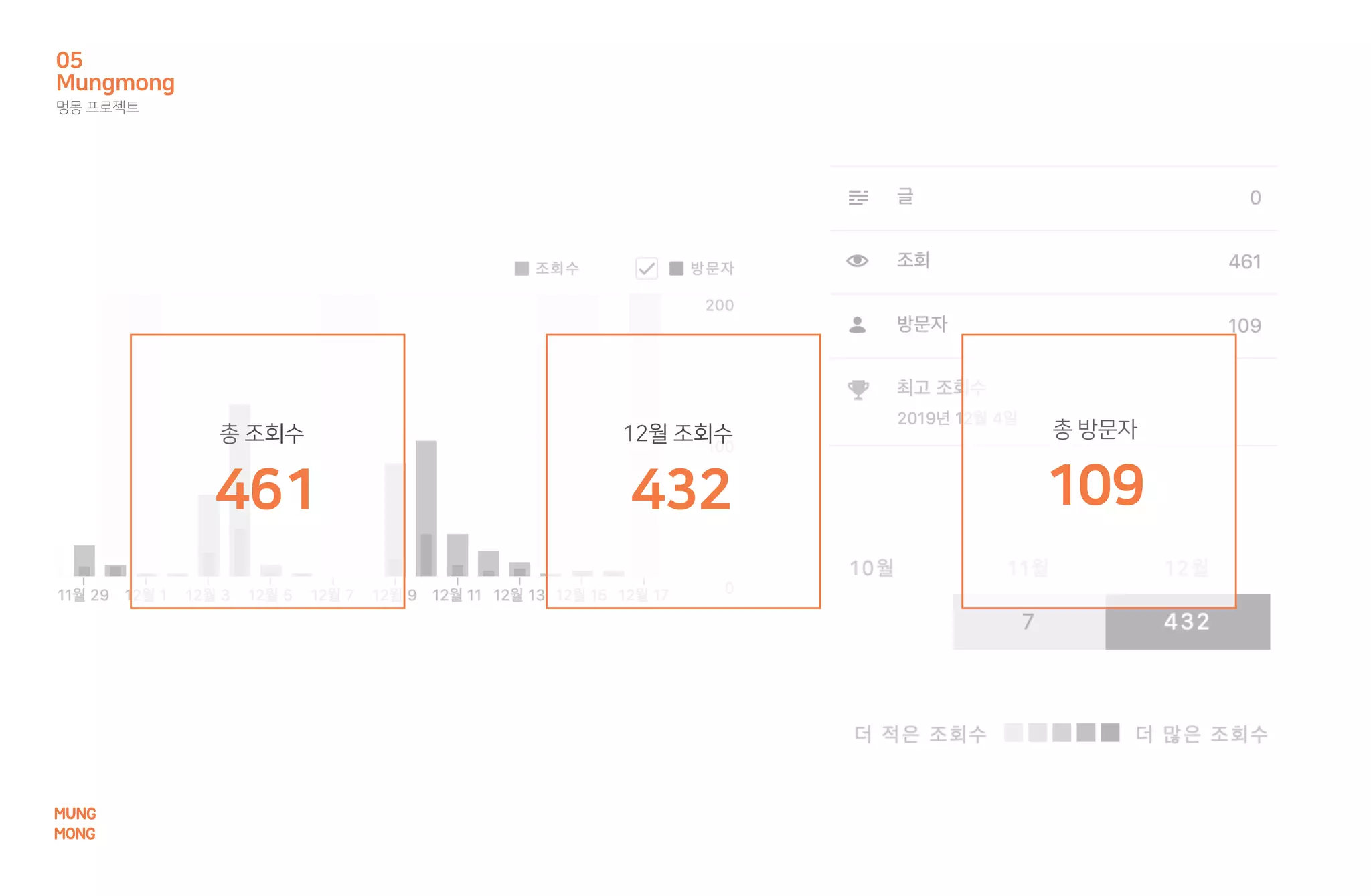 Mungmong
멍몽 프로젝트
05
MUNG
MONG
12월 조회수
432
총 조회수
461
총 방문자
109
 