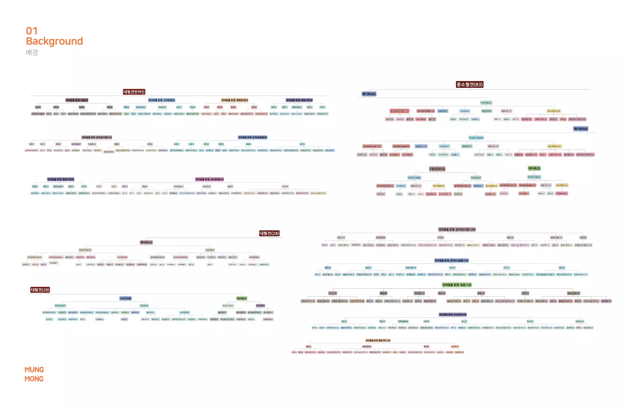 Background
배경
01
MUNG
MONG
 