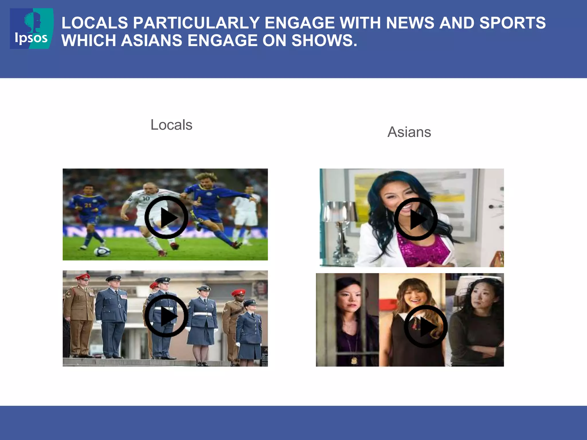 LOCALS PARTICULARLY ENGAGE WITH NEWS AND SPORTS
WHICH ASIANS ENGAGE ON SHOWS.
Locals Asians
 
