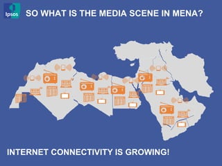 SO WHAT IS THE MEDIA SCENE IN MENA?
INTERNET CONNECTIVITY IS GROWING!
 