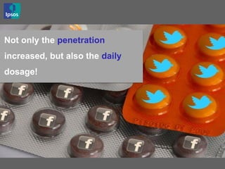 Not only the penetration
increased, but also the daily
dosage!
 