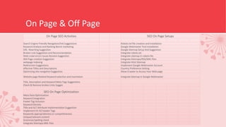 On Page & Off Page
On Page SEO Activities SEO On Page Setups
Search Engine Friendly Navigation/link Suggestions Robots.txt file creation and installation
Keyword Analysis and Ranking Bench marketing Google Webmaster Tool installation
URL Rewriting Suggestion Google Sitemap Setup And Suggestion
Broken Link Suggestion and Recommendation Integrate robots.txt
Web crawl errors Issues Resolve Suggestion Integrate sitemap in robots file
404 Page creation Suggestion Integrate Sitemaps/RSS/XML Files
webpage Indexing Integrate Html Sitemap
Redirection Suggestions Implement Google Webmaster Account
effective Titles and Descriptions Country Preference Setting
Optimizing site navigation Suggestion Allow Crawler to Access Your Web page
Website page Related Keyword selection and insertation Integrate Sitemap in Google Webmaster
Title, Description and Keyword Meta Tags Suggestions
Check & Remove broken Links Sugges
SEO On Page Optimization
Meta Data Optimization
Keyword Integration
Footer Tag Inclusion
Keyword Density
Title and ALT Attribute Implementation Suggestion
Implement H1 H2 header Tags
Keywords appropriateness or competitiveness
Unique/relevant content
Grammar/spelling check
Integrate Sitemaps XML Files
 