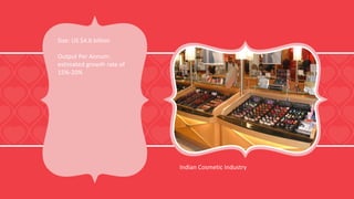 Indian Cosmetic Industry
Size: US $4.6 billion
Output Per Annum:
estimated growth rate of
15%-20%
 