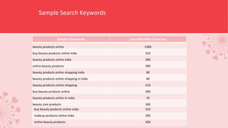 Sample Search Keywords
Sample Keywords Local Monthly Searches
beauty products online 1300
buy beauty products online india 210
beauty products online india 390
online beauty products 390
beauty products online shopping india 90
beauty products online shopping in india 40
beauty products online shopping 210
buy beauty products online 390
beauty products online in india 70
beauty care products 260
buy beauty products online india 310
makeup products online india 290
online beauty products 430
 