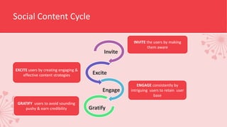 Social Content Cycle
INVITE the users by making
them aware
EXCITE users by creating engaging &
effective content strategies
ENGAGE consistently by
intriguing users to retain user
base
GRATIFY users to avoid sounding
pushy & earn credibility
Invite
Excite
Engage
Gratify
 